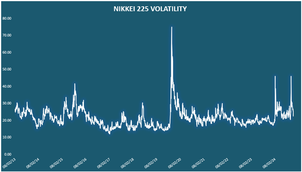 Spikes In Market Volatility Through The Risk Model Lens